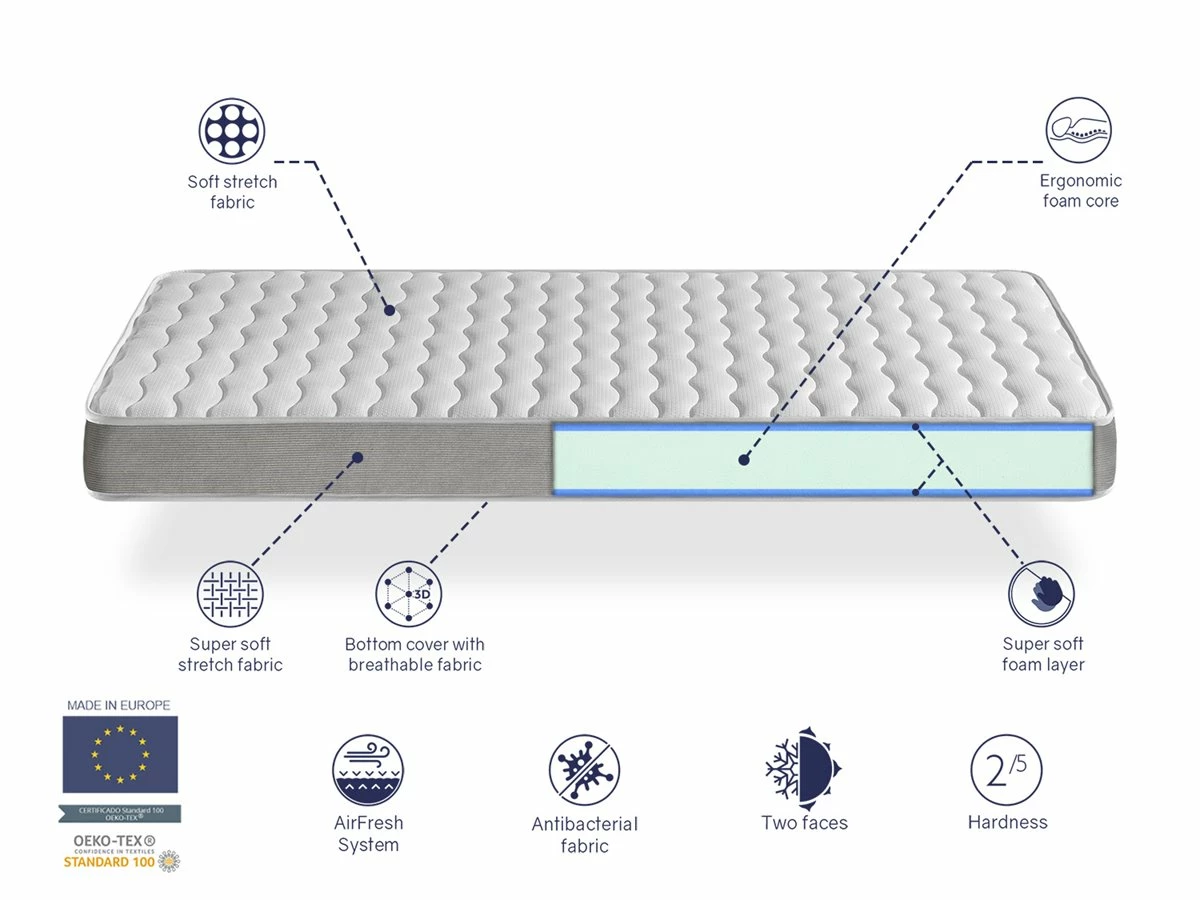 Colchon De Espuma 80X160 APOLO, Altura 14 CM CAMA MONTESSORI, Ergonomico Y Transpirable - Imagen 5