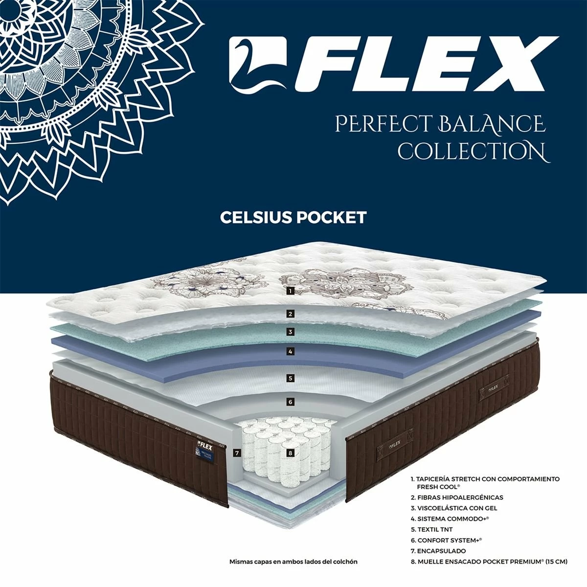 Colchón CELSIUS POCKET X9 FLEX® De Muelle Ensacado Pocket Premium® + Viscoelástica Con Gel 90X190 - Imagen 11