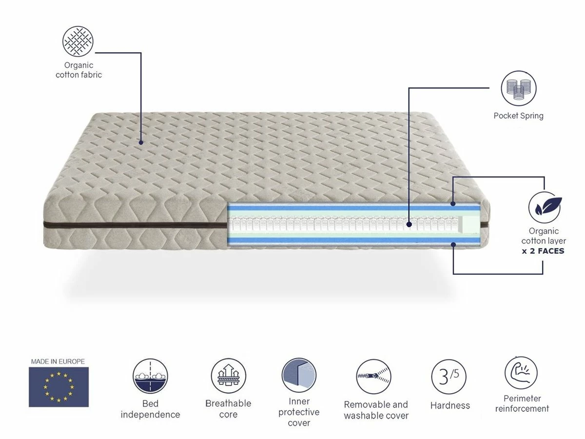 Colchon Natural Muelles Ensacados 80x180 ORGANIC FLORA ,Altura 25 Cm 100% Algodon Y Lino, De Funda - Imagen 5