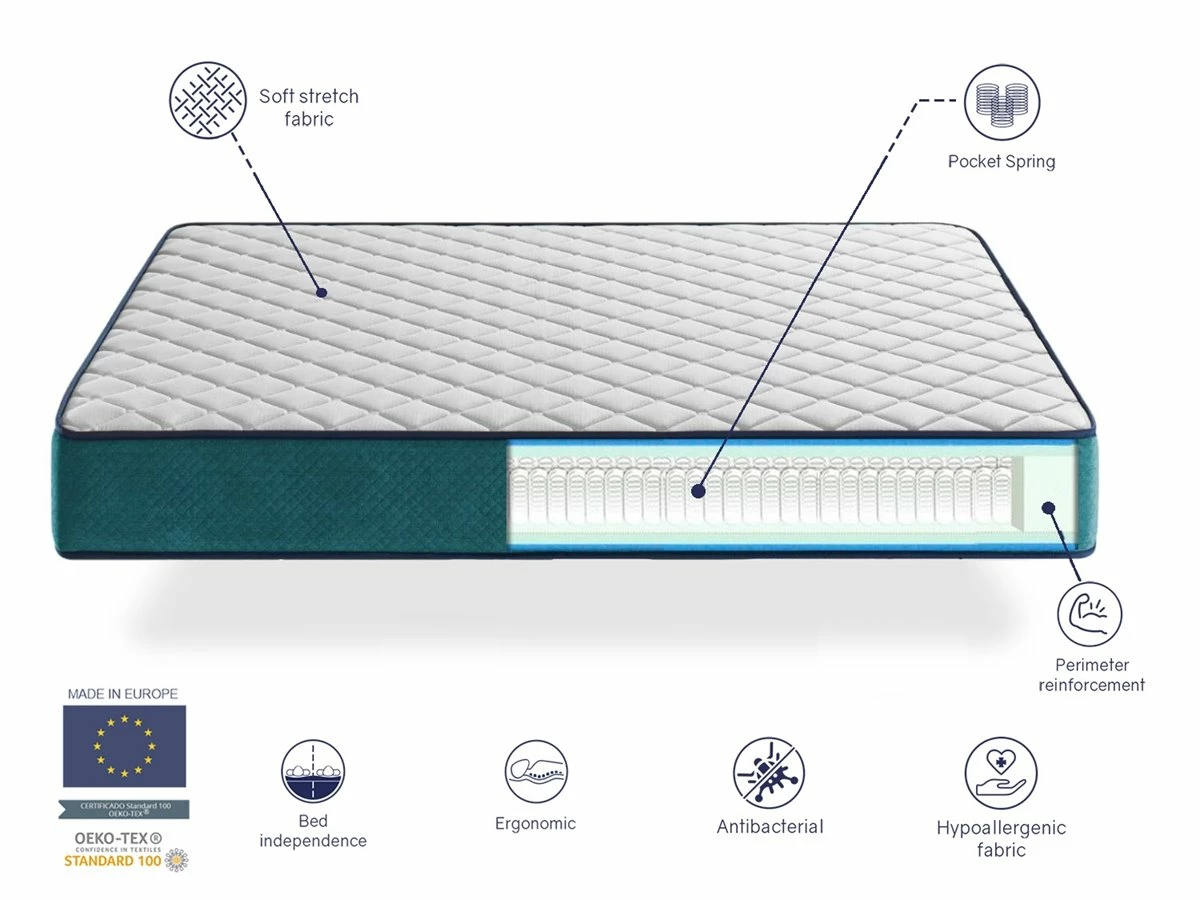 Colchon Muelles Ensacados 80X180 CRONO, Altura 24 CM, 7 Zonas De Confort. Reductor De Puntos De Presión - Imagen 5