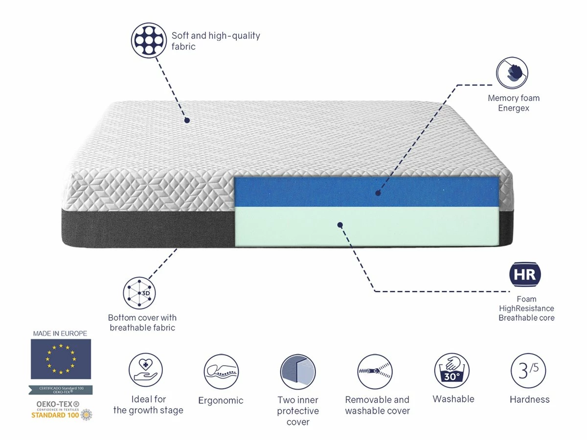 PACK 1X Colchon Viscoelástica 70X190X20 CM PLATON + 1X Almohada Visco + 1X Protector - Imagen 4