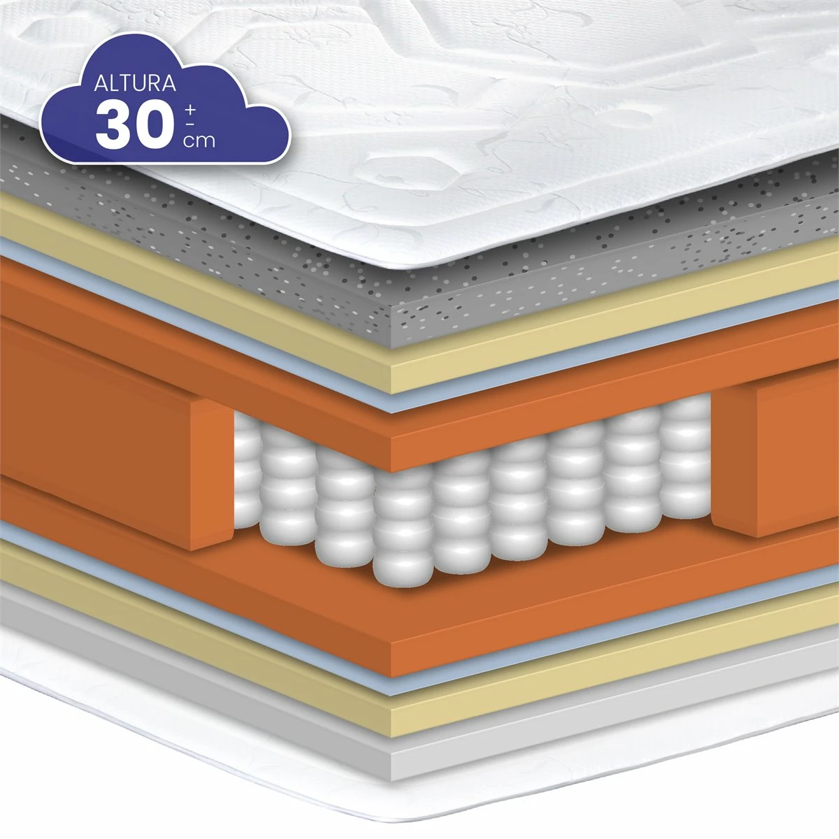 Colch贸n Viscografeno Muelles Ensacados Quality Grafeno De SonnoMattress 67,5x180x30 - Imagen 5