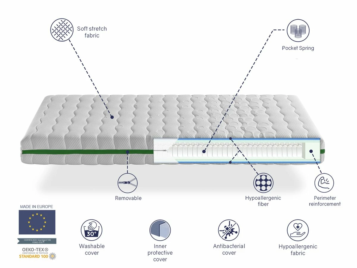 Pack Colchón Muelles Ensacados 70X190 GEA MUELLES CAMA INFANTIL, Altura 18 CM + 1 Almohada Viscoelastica 70X35 + 1 Protector Colchon 70X190 - Imagen 5