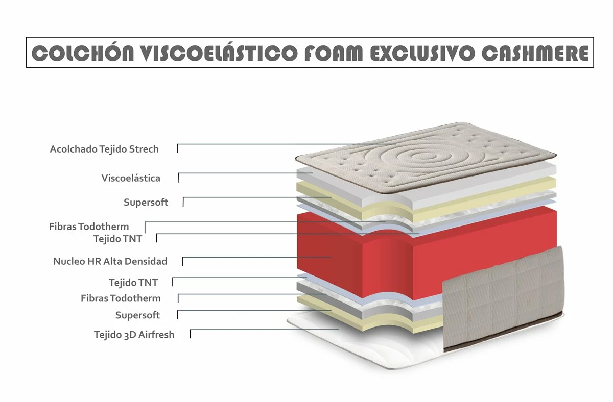 Colchón 80 X 180 Viscoelástico Cashmere Imperial Fibras Naturales Altura 26 Cm ±2 - Imagen 7