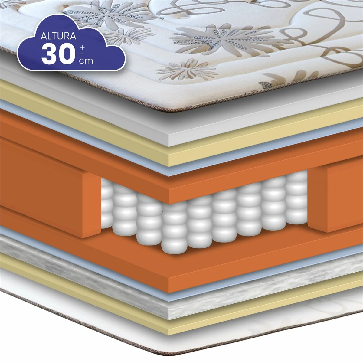 Colchón Viscoelástico Muelles Ensacados Daisy De SonnoMattress 67,5x180x30 - Imagen 5