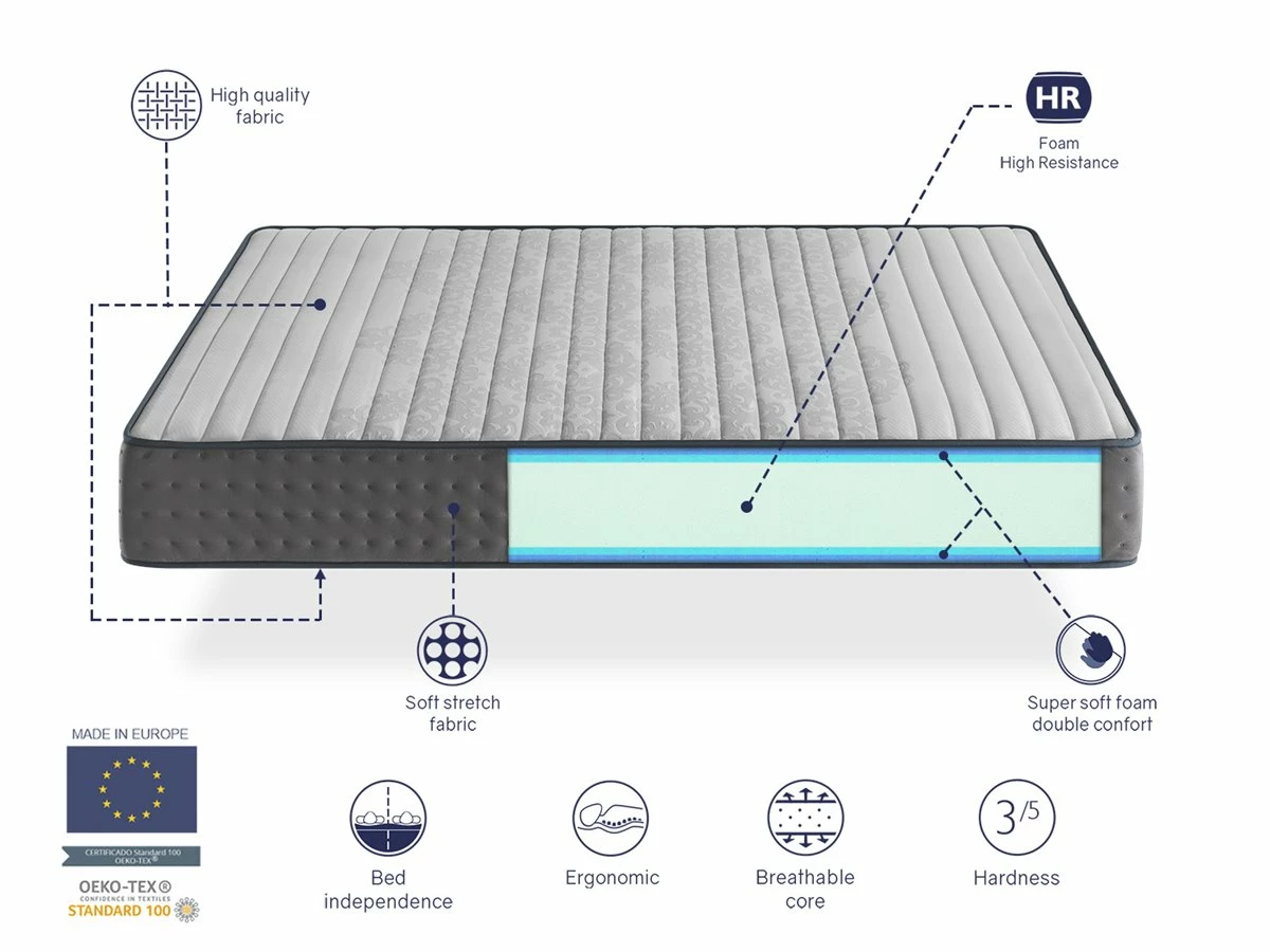 Colchon De Espuma 80X180 PERLA, Altura 24 CM, Multicapa, Antiestres, Ergonomico Y Transpirable. Firmeza 3/5 Media - Imagen 4