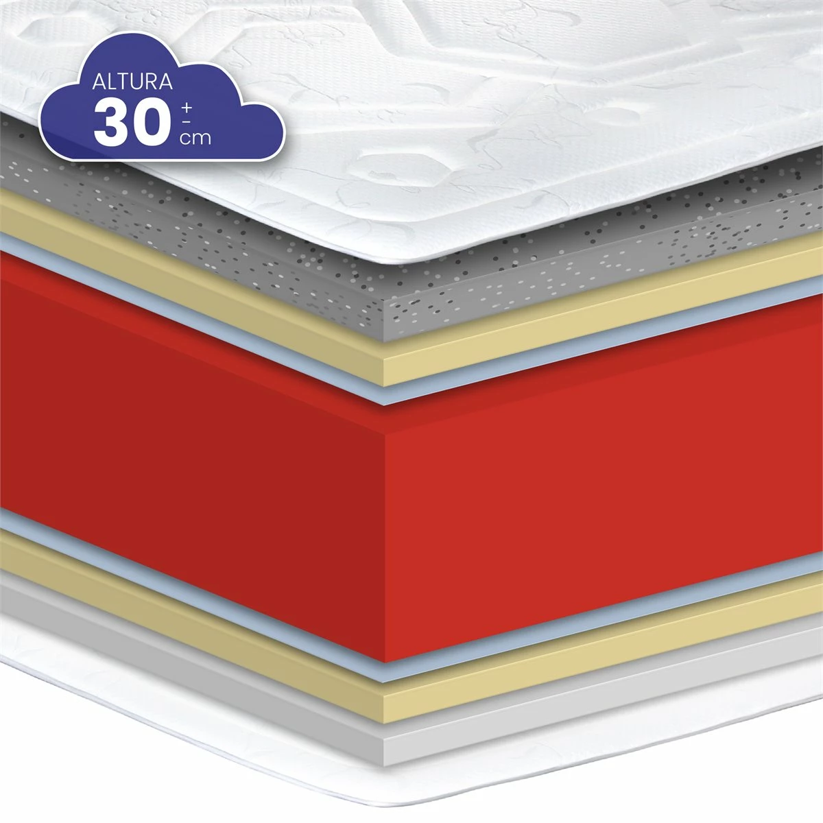 Colch贸n Viscografeno HR Quality Grafeno De SonnoMattress 67,5x180x30 - Imagen 5