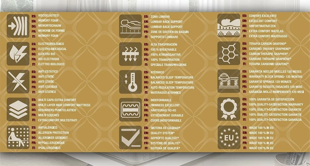 Colchón 90x190 Muelle Ensacado Magestic - Altura +/- 30 Cm - Sistema Muelle W250 + 4 Cm De Visco Confort - Firmeza Media - Imagen 7