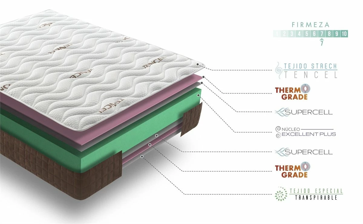 Colchón Reversible Visco Ergo - Simpur Relax - Imagen 5