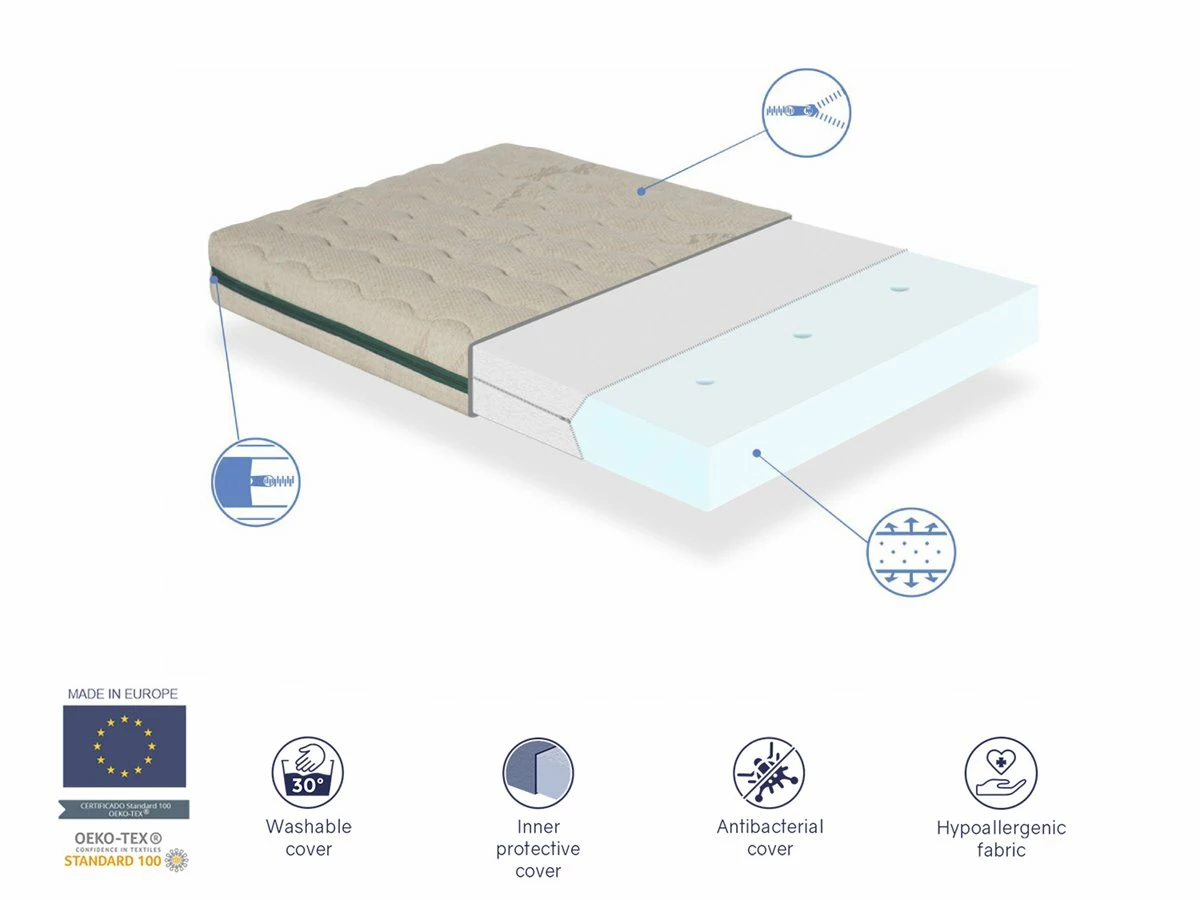 Colchon De Espuma 70X190 ORGANIC STAR, 11 CM, Algodón Y Lino. Desenfundable Y Lavable A 30º - Imagen 4