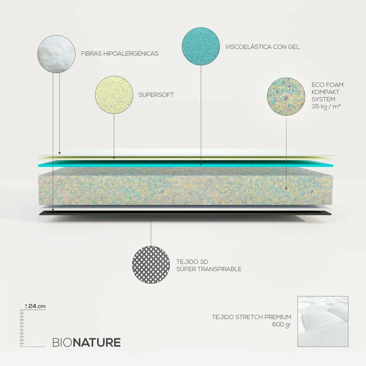 Colchón 90 X 190 Viscoelástico Bio Nature Ecosostenible, Con Viscogel, Firme Y Confortable, Antiácaros E Hipoalergénico - Imagen 2
