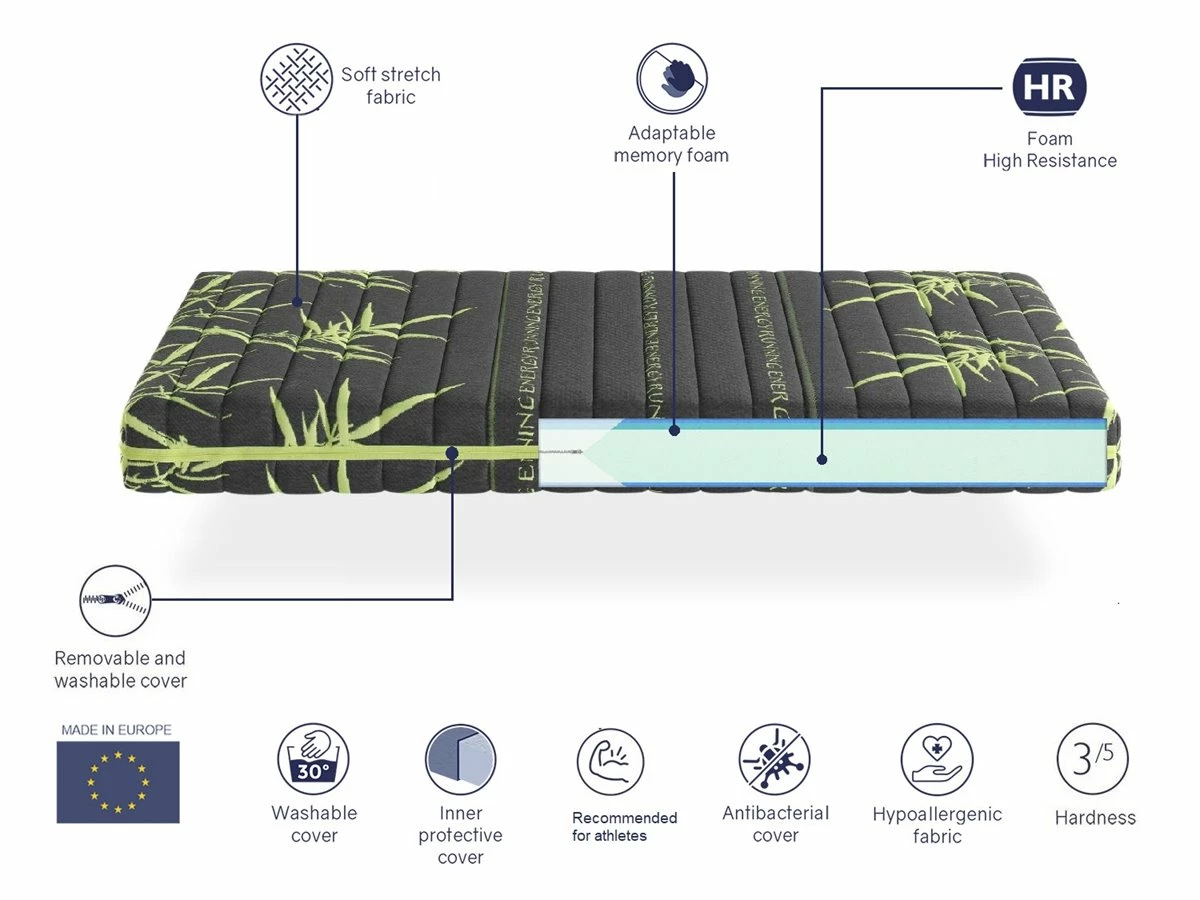 Colchon 80x180 SPORTY Con Viscoelastica , Altura 24 Cm, Ergonomico, Ideal Para Deportistas, De Funda - Imagen 5