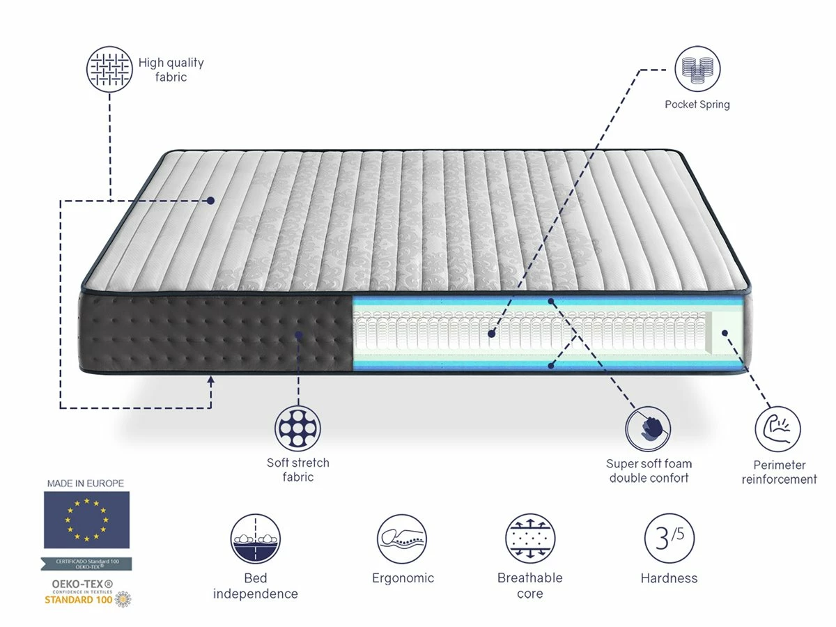 Colchon Muelles Ensacados 80X180 PERLA SPRING, Altura 25 CM, Multicapa, Antiestres, Ergonomico Y Transpirable. Firmeza 3/5 Media - Imagen 4