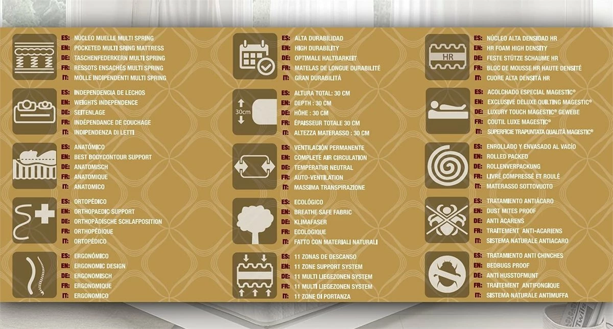 Colchón 90x190 Muelle Ensacado Magestic - Altura +/- 30 Cm - Sistema Muelle W250 + 4 Cm De Visco Confort - Firmeza Media - Imagen 6