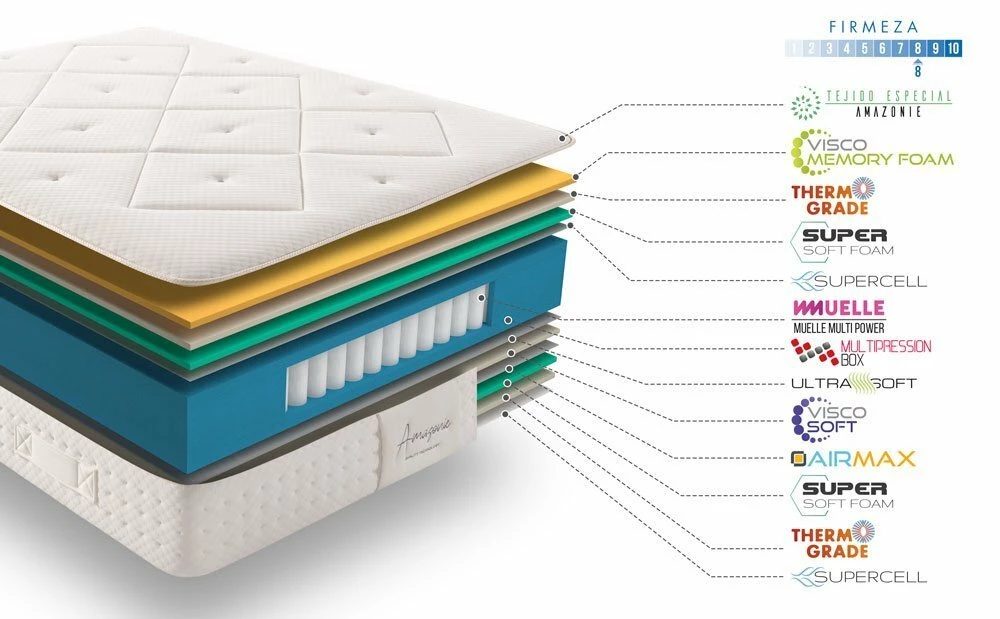 Colchón Simpur Relax Amazonie - Imagen 6