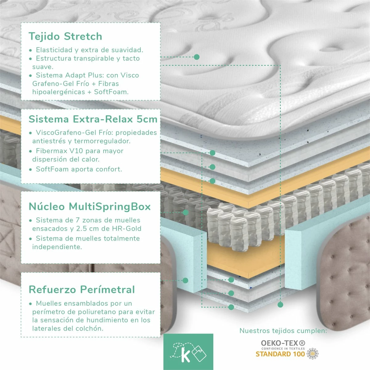 Colchón Muelles Ensacados 80 X 180 Cm Viscoelástico Hybrid Altura +/- 29 Cm - Imagen 7