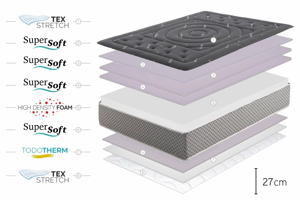 Colchón Premium Black Multizone, 27cm, 80x190 Cm - Moonia - Imagen 5