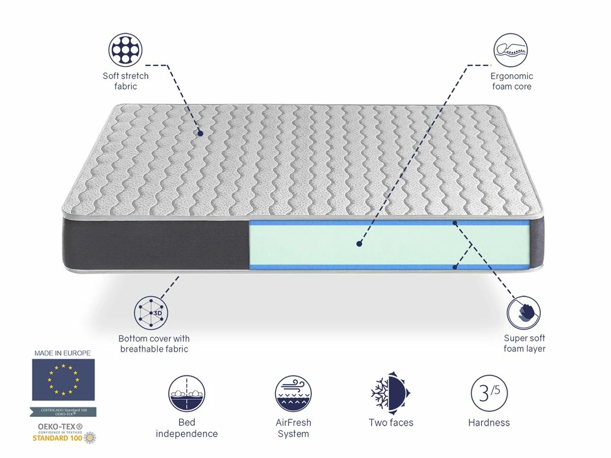 Colchon De Espuma 70X190 ARES, Altura 18 CM CAMA MONTESSORI, Ergonomico Y Transpirable - Imagen 5