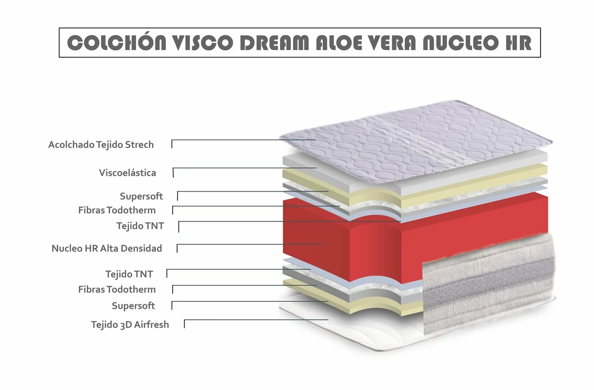 Colchón 67'5 X 180 Viscoelásticoelástico Dream Aloe Vera Altura 19 Cm ±2. Matris - Imagen 7