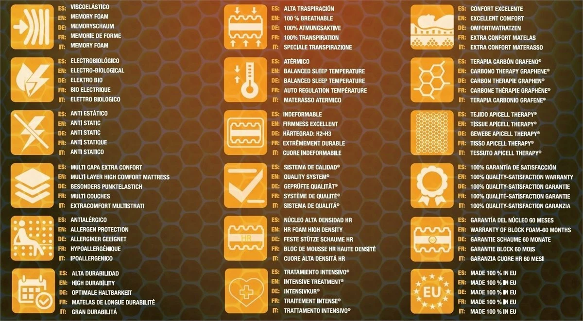 Colchón Visco Cera De Abejas - Simpur Relax - Imagen 7