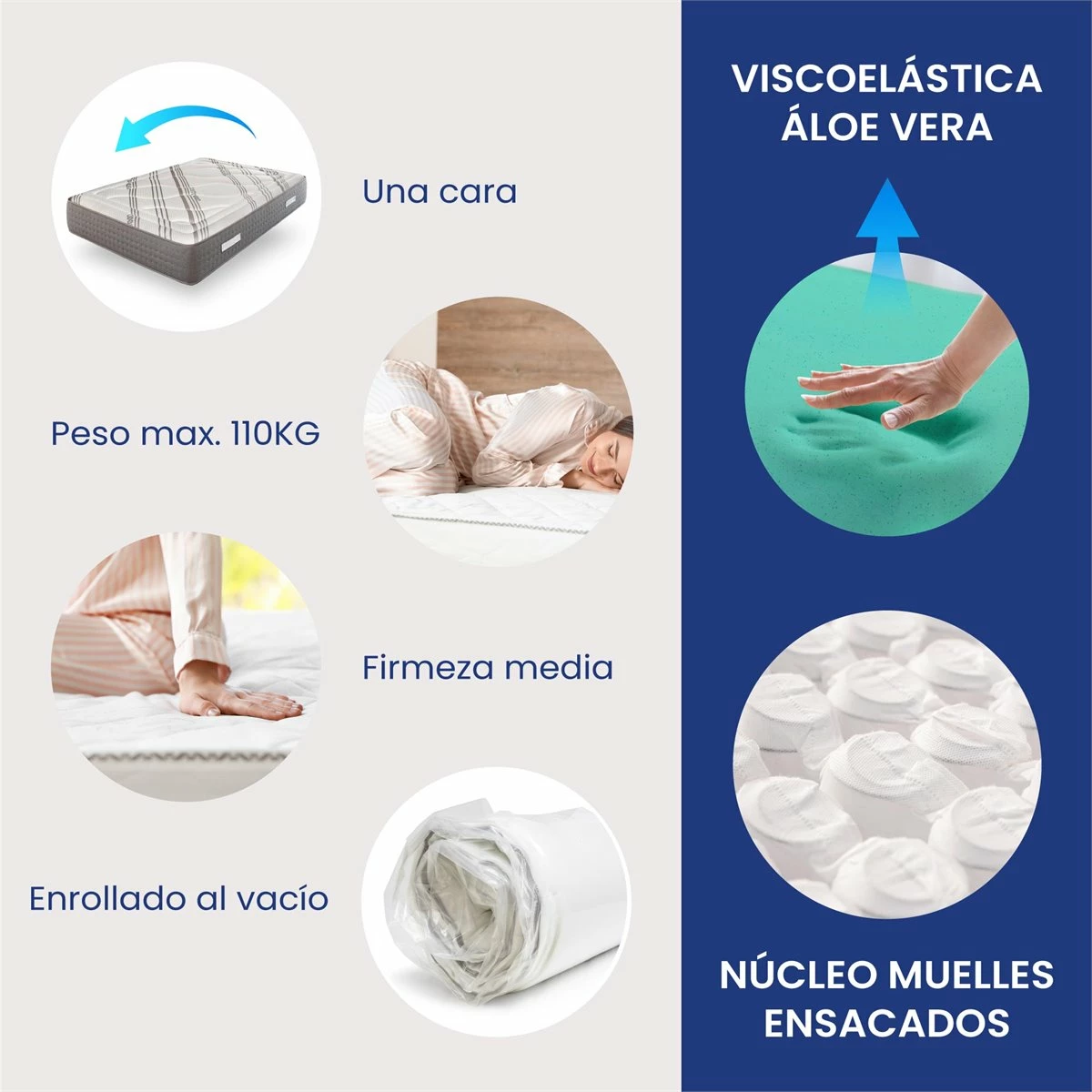 Colchón Visco Aloe Vera Muelles Ensacados Serenity De SonnoMattress 80x180x30 - Imagen 4