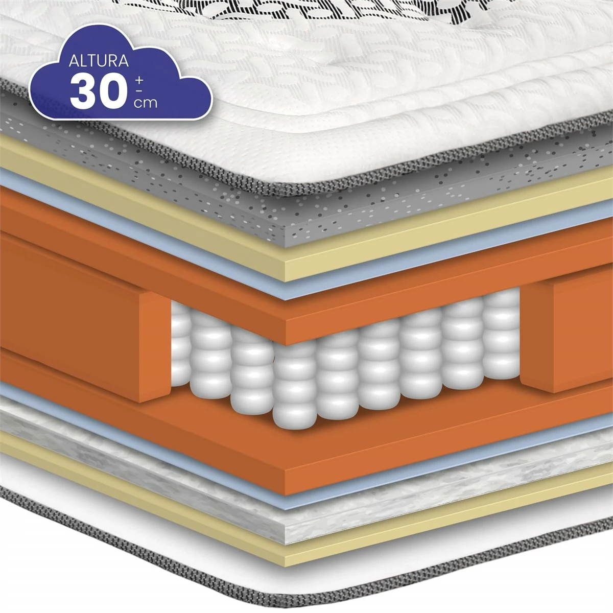 Colchón Viscografeno Muelles Ensacados London De SonnoMattress 67,5x180x30 - Imagen 4