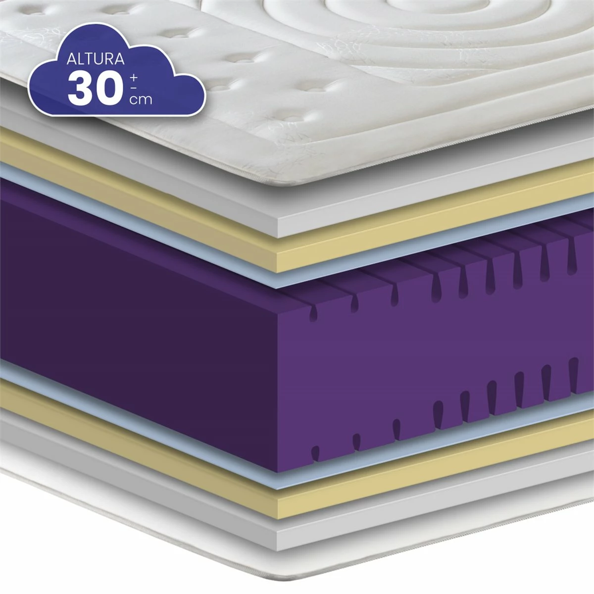 Colchón Viscoelástico HR Perfilado Duque De SonnoMattress 67,5x180x30 - Imagen 5