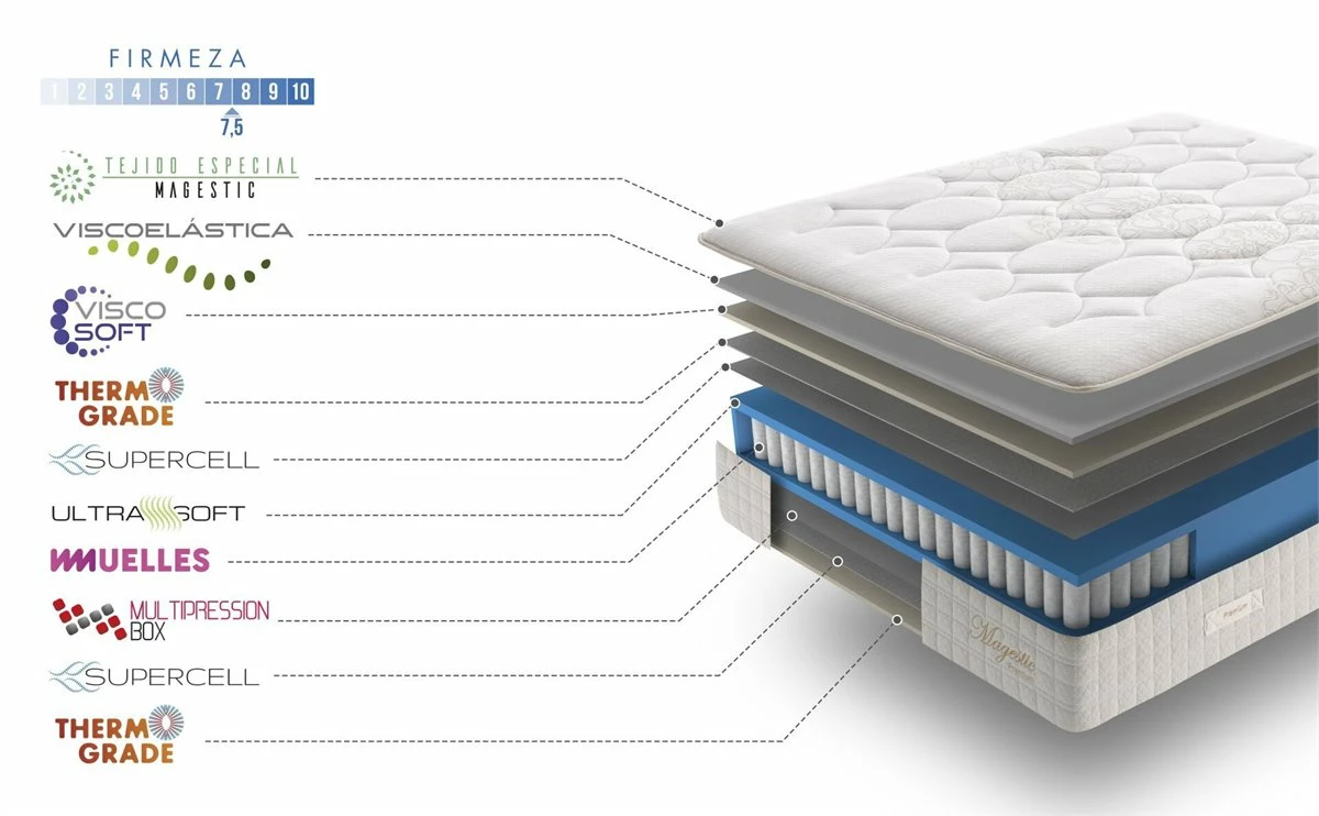 Colchón 90x190 Muelle Ensacado Magestic - Altura +/- 30 Cm - Sistema Muelle W250 + 4 Cm De Visco Confort - Firmeza Media - Imagen 5
