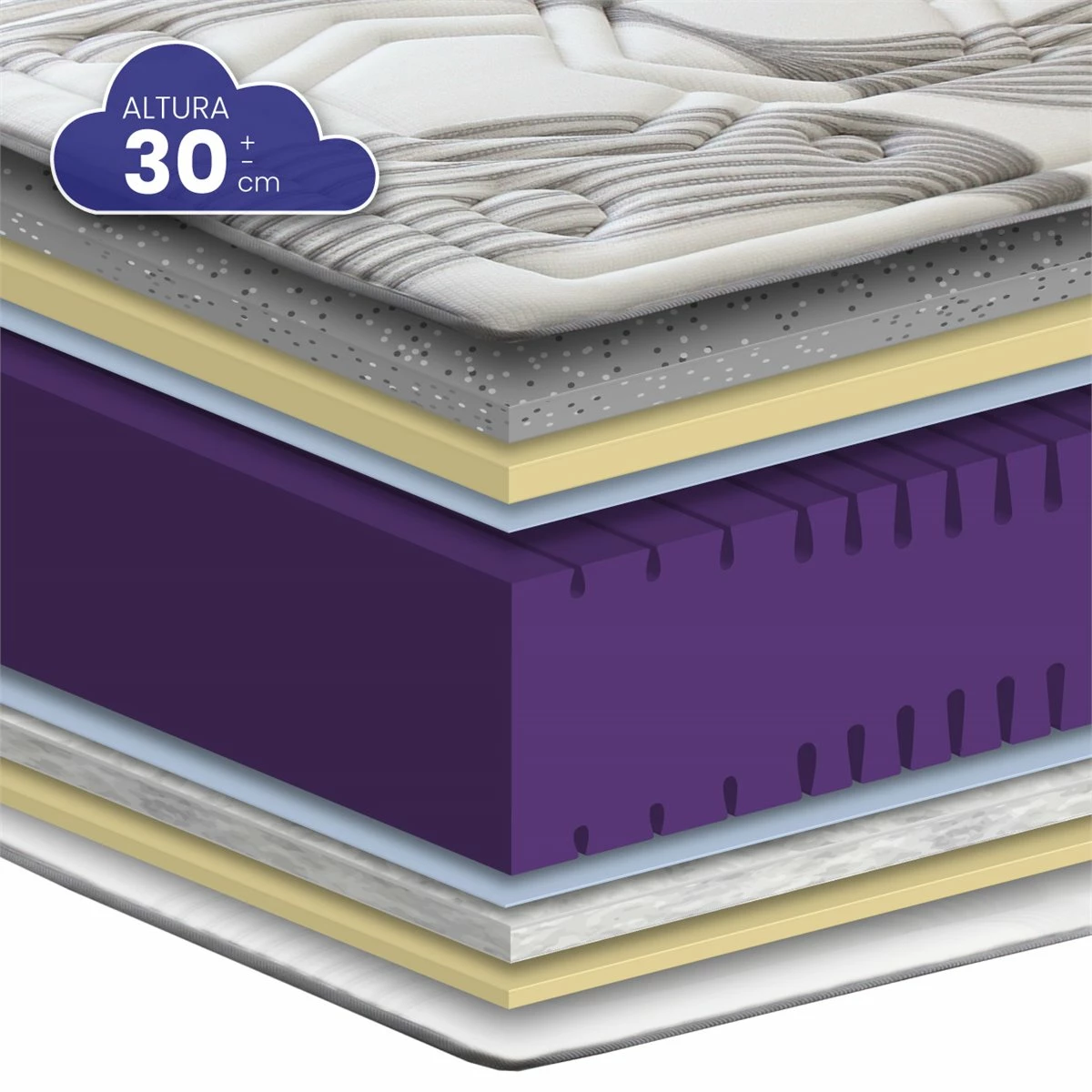 Colch贸n Viscografeno HR Perfilado Classic Grafeno De SonnoMattress 67,5x180x30 - Imagen 5