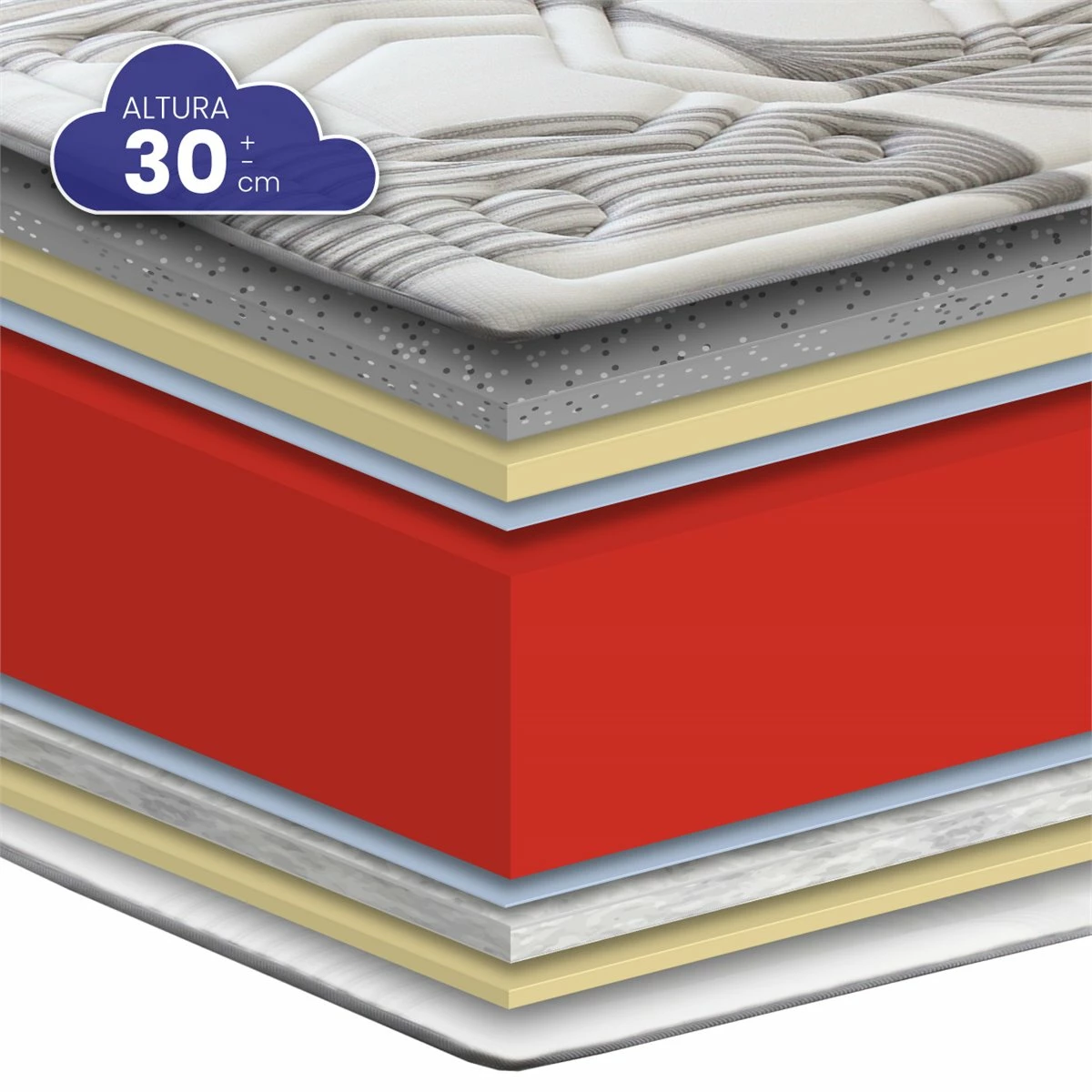 Colchón Viscografeno HR Classic Grafeno De SonnoMattress 67,5x180x30 - Imagen 5