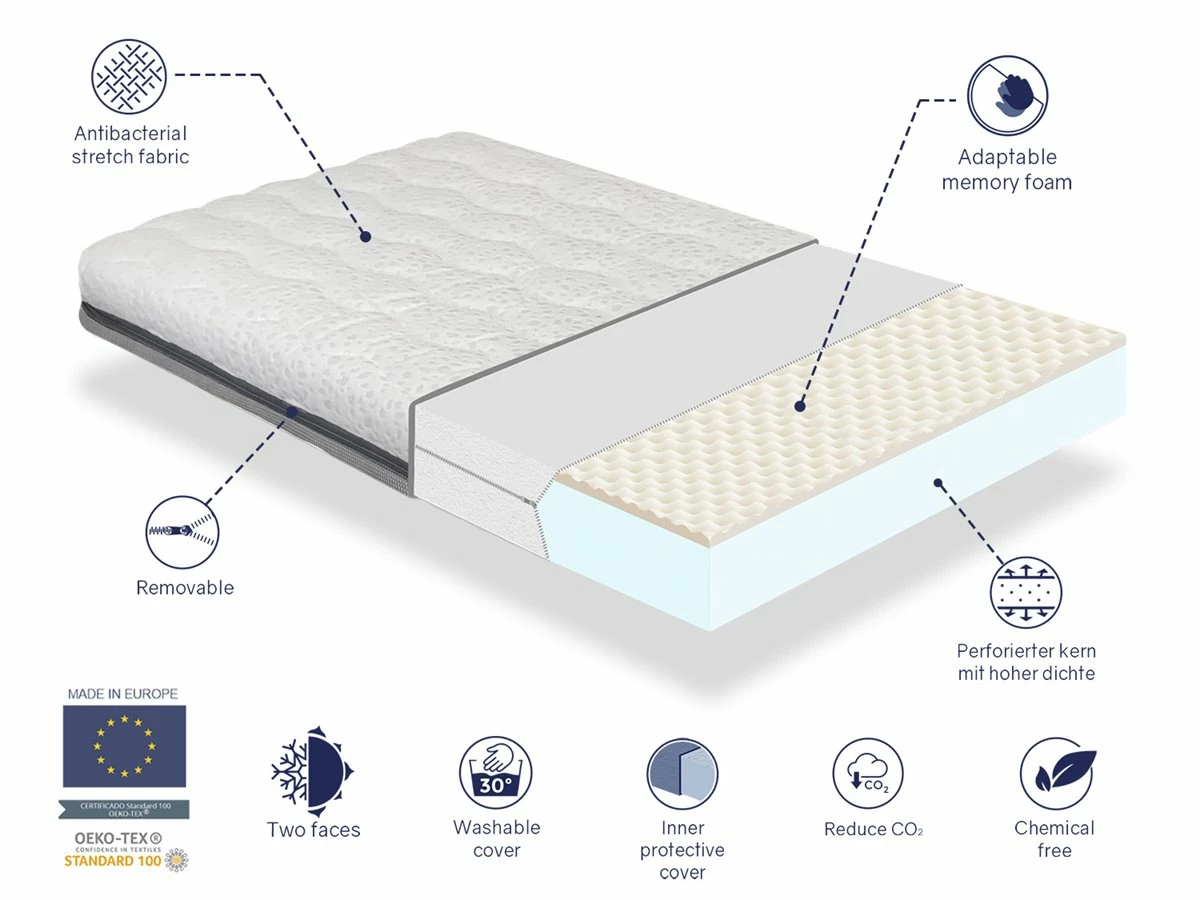 Pack Colchon 70X190 BORN CAMA INFANTIL, Altura 14 CM, + 1 Almohada Viscoelastica 70X35 + 1 Protector Colchon 70X190 - Imagen 5