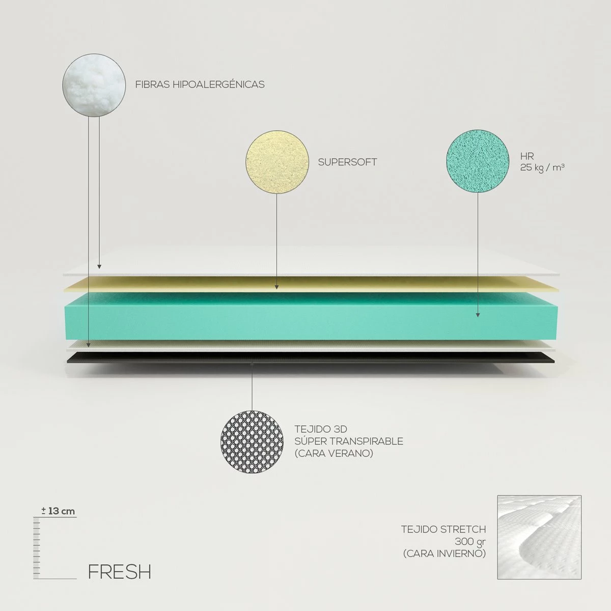 Colchon 90 X 190 Viscoelástico Fresh Reversible | Firmeza Media-Alta | Cara Invierno / Verano - Imagen 2